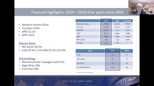 Size and Stockmarket History - Hunters Property