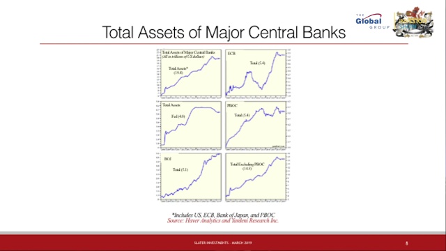 Three questions I ask about the market - Mark slater