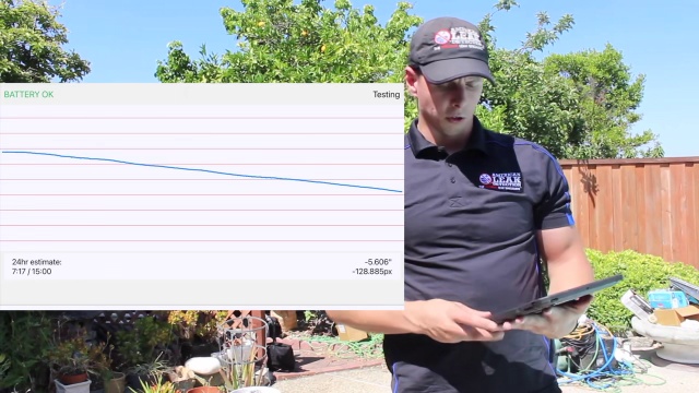 The results in under 15 minutes - do I need a detection?