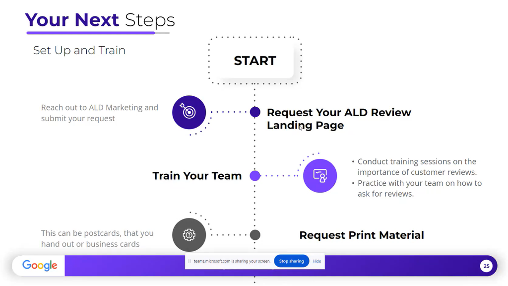 Everything you need to roll this out on your own