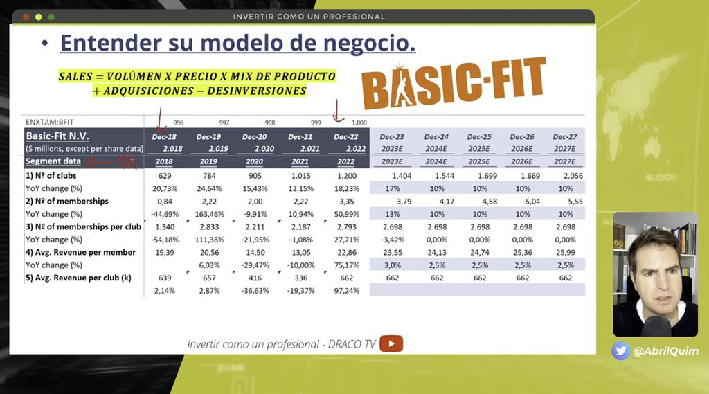 Aprende a valorar una acción como Basic FIT (BFIT), moment 3