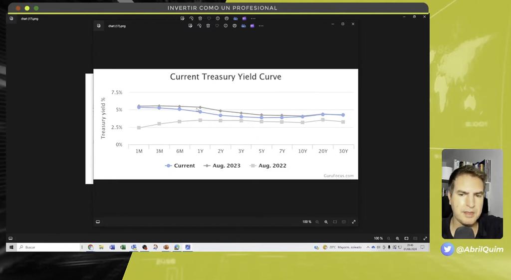 Cartera de inversión de International General Insurance (IGIC)