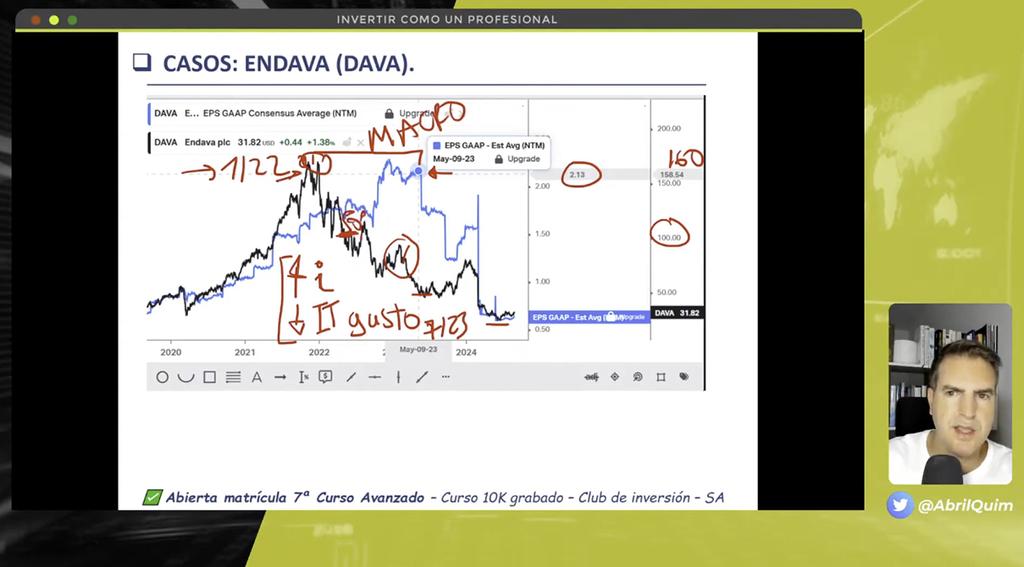 No te fies del consenso de analistas, moment 4